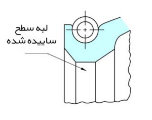 نکات مهم در مورد خرابی‌ های کاسه نمد